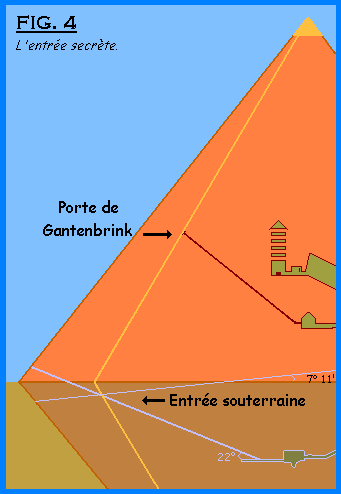Fig. 4: Localisation de l'emplacement de l'entre secrte