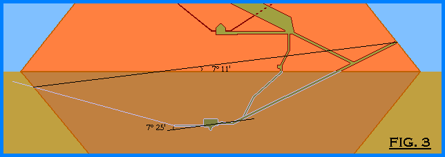 Fig. 3: Les conduits prsentent  leur extrmit une inclinaison similaire  celle du sol de la chambre