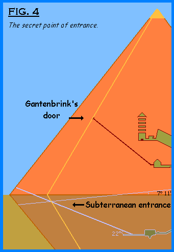 Fig. 4: Locating the secret point of entrance